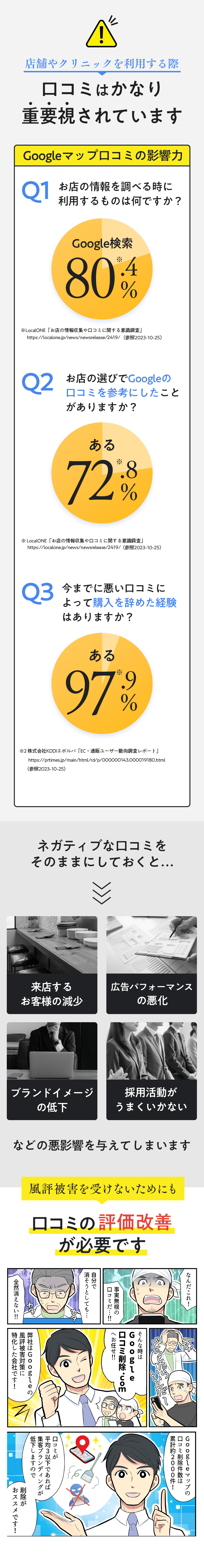 風評被害を受けないためにも口コミの評価改善が必要です