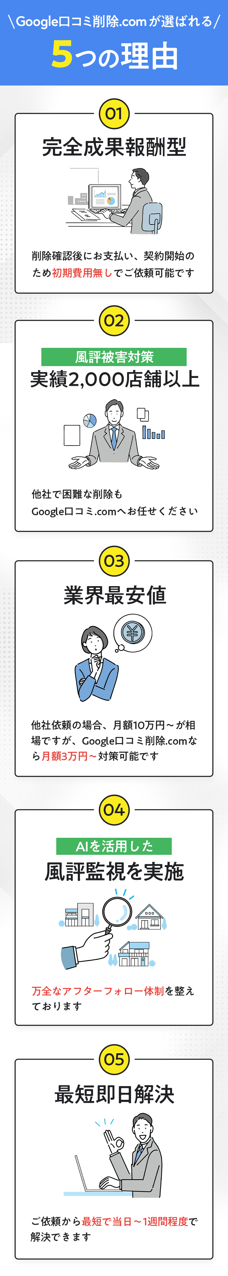 Google口コミ削除.comが選ばれる5つの理由